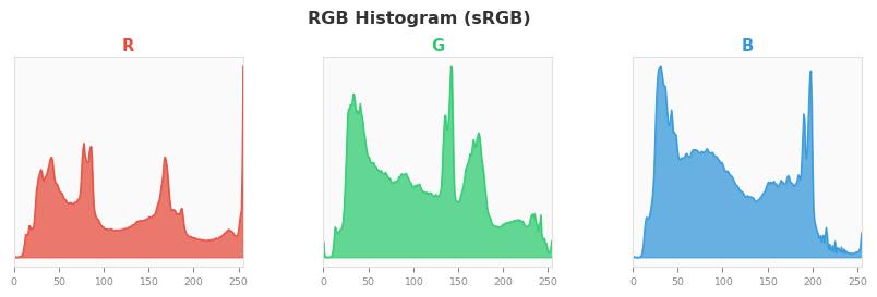 sRGB色图