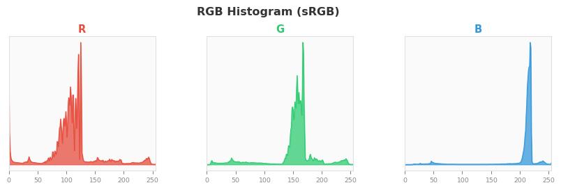 sRGB色图