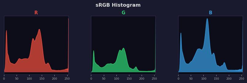 sRGB色图