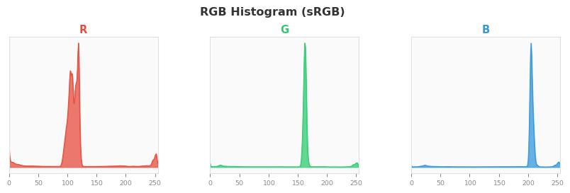 sRGB色图