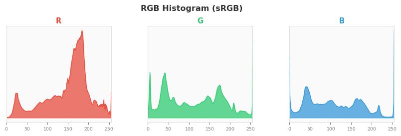 sRGB色图