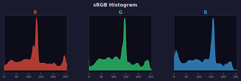 sRGB色图