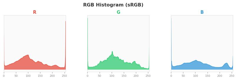 sRGB色图