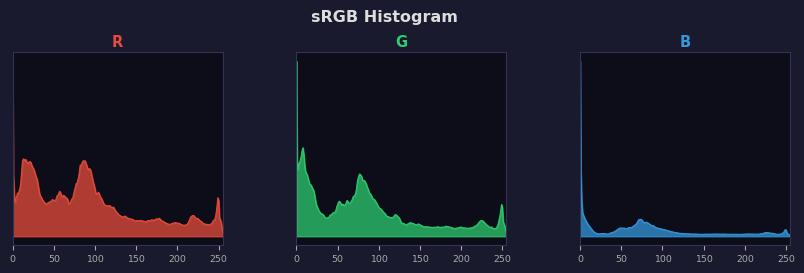 sRGB色图