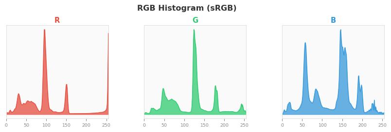 sRGB色图