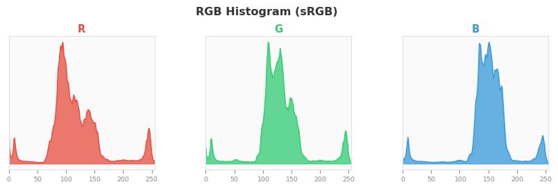 sRGB色图