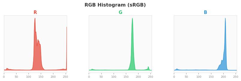 sRGB色图