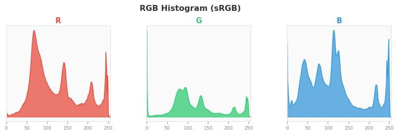 sRGB色图