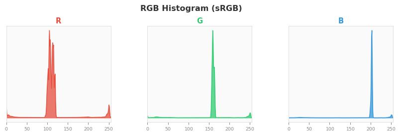 sRGB色图