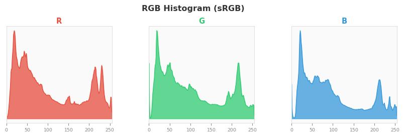 sRGB色图
