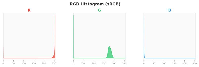sRGB色图