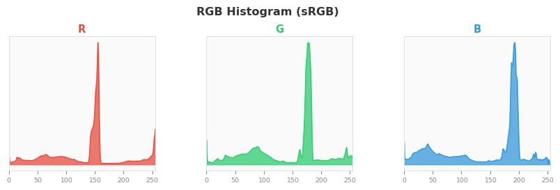 sRGB色图