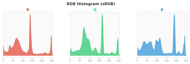 sRGB色图
