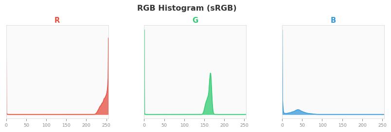 sRGB色图