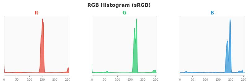 sRGB色图