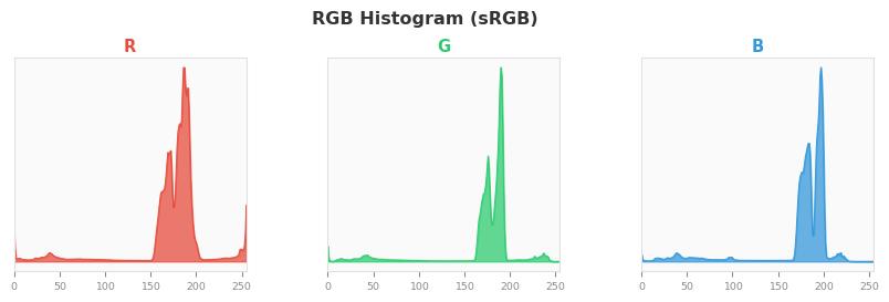 sRGB色图