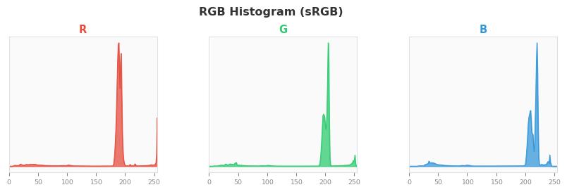 sRGB色图