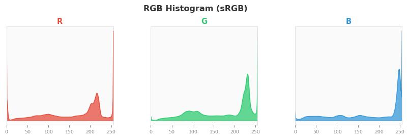 sRGB色图
