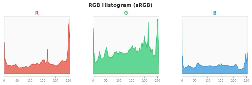 sRGB色图